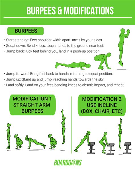 burpees benefits and side effects